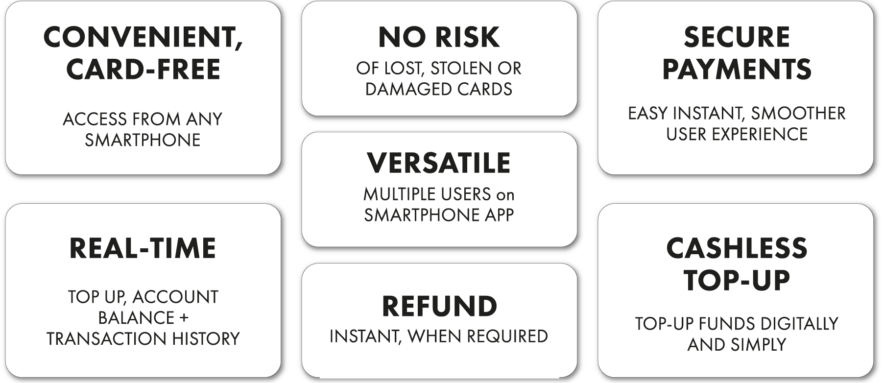 key-benefits-users@2x virtual-cards-key-benefits for users