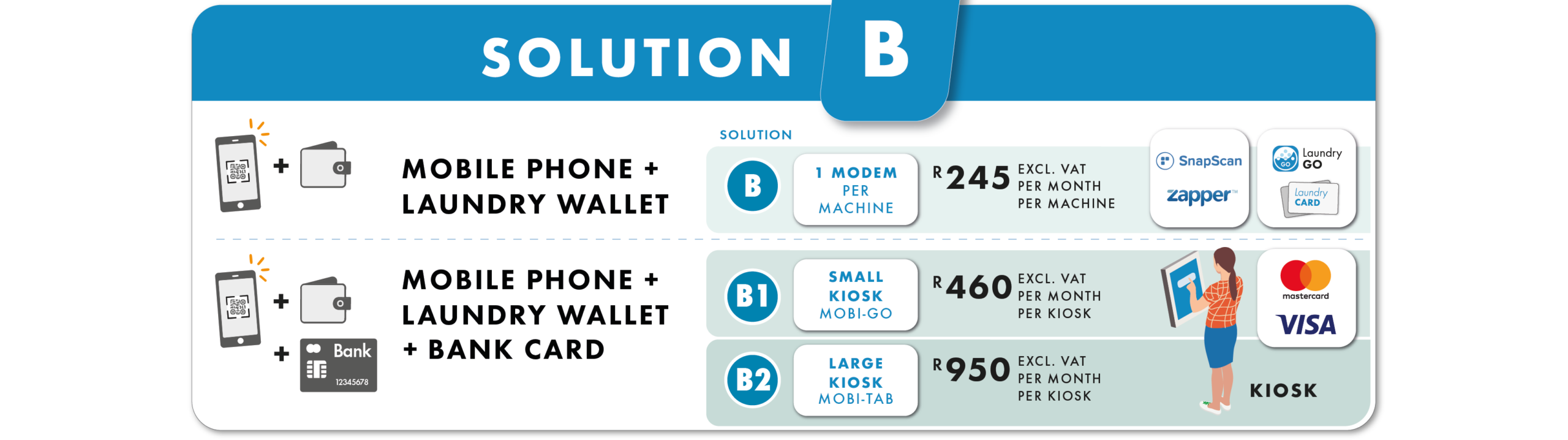 mobile phone mastercard visa bank card laundry payments